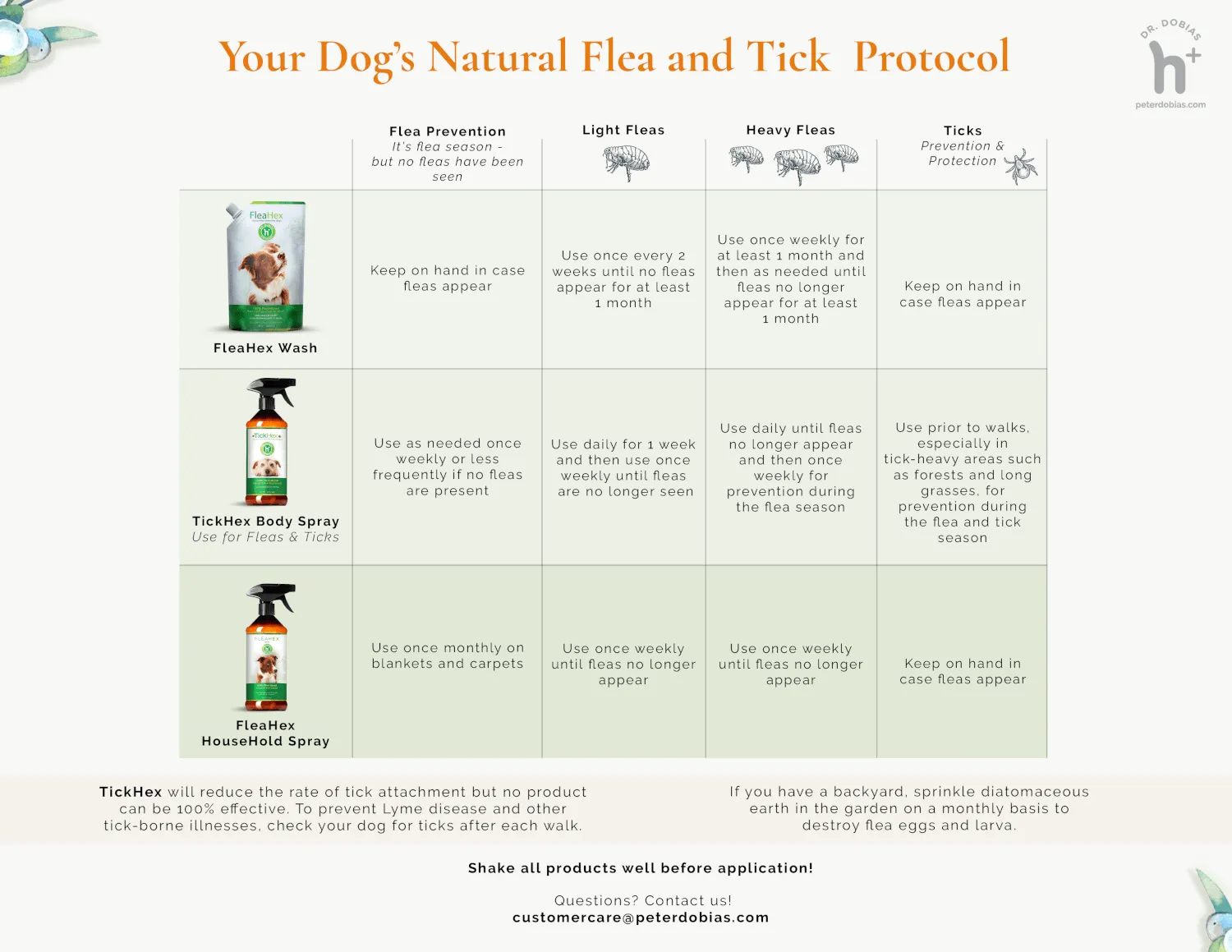 Flea & Tick Bundle (Step 1,2,3)
